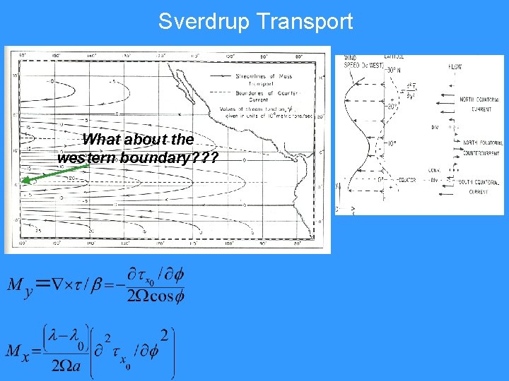 Sverdrup Transport What about the western boundary? ? ? Sverdrup Transport What about the western boundary? ? ?