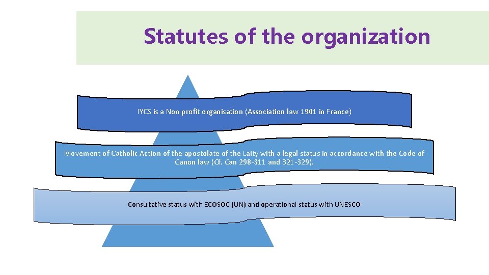 Statutes of the organization IYCS is a Non profit organisation (Association law 1901 in