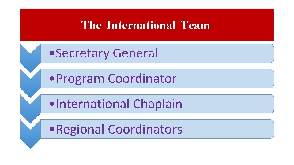 The International Team • Secretary General • Program Coordinator • International Chaplain • Regional
