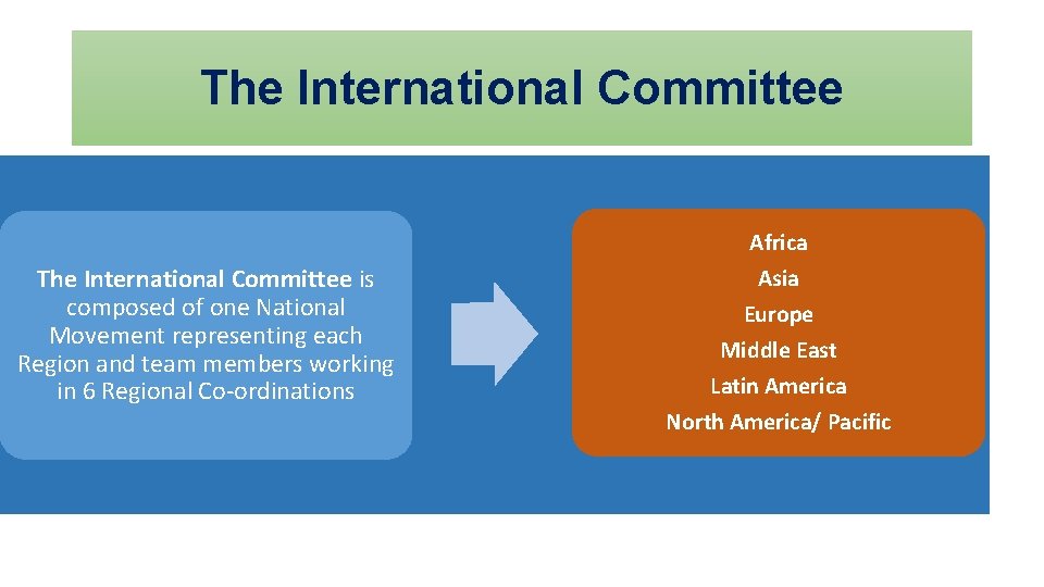 The International Committee is composed of one National Movement representing each Region and team