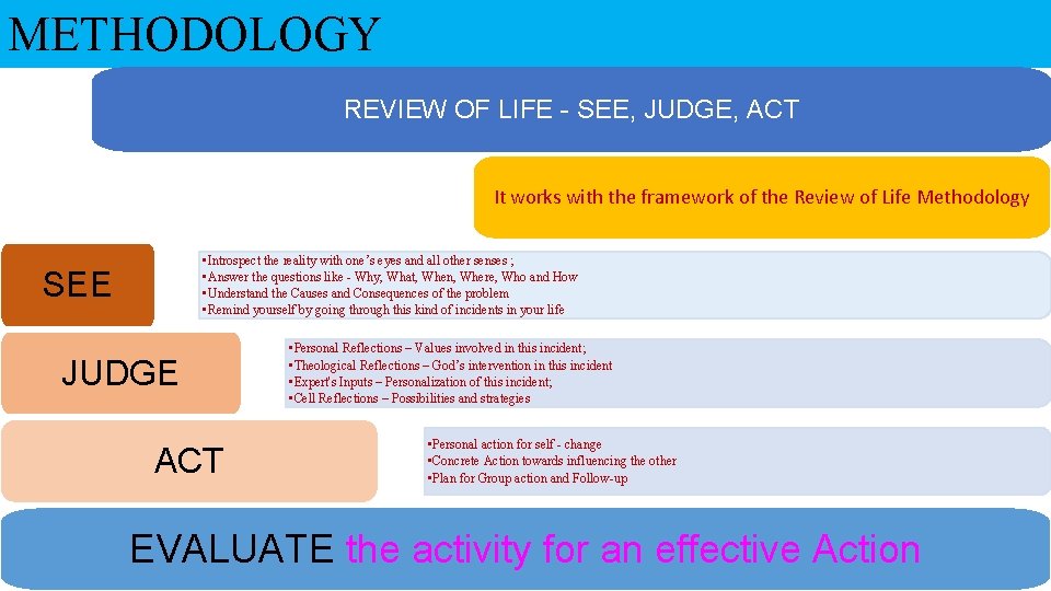 METHODOLOGY REVIEW OF LIFE - SEE, JUDGE, ACT It works with the framework of