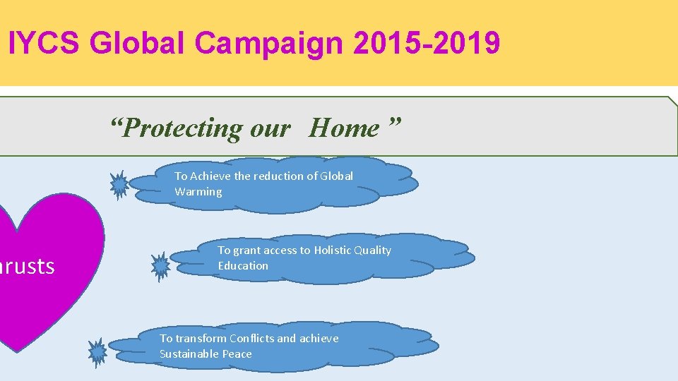 IYCS Global Campaign 2015 -2019 hrusts “Protecting our Home ” To Achieve the reduction