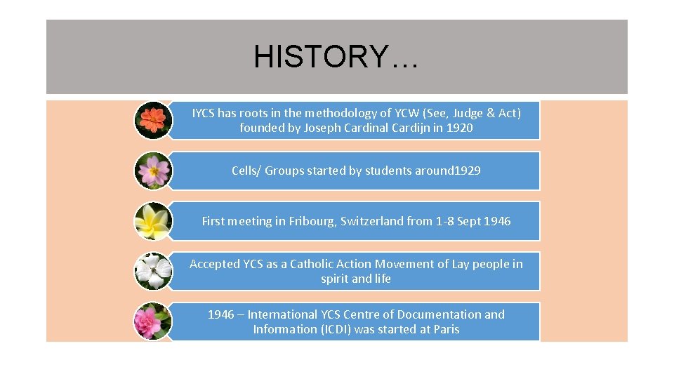 HISTORY… IYCS has roots in the methodology of YCW (See, Judge & Act) founded