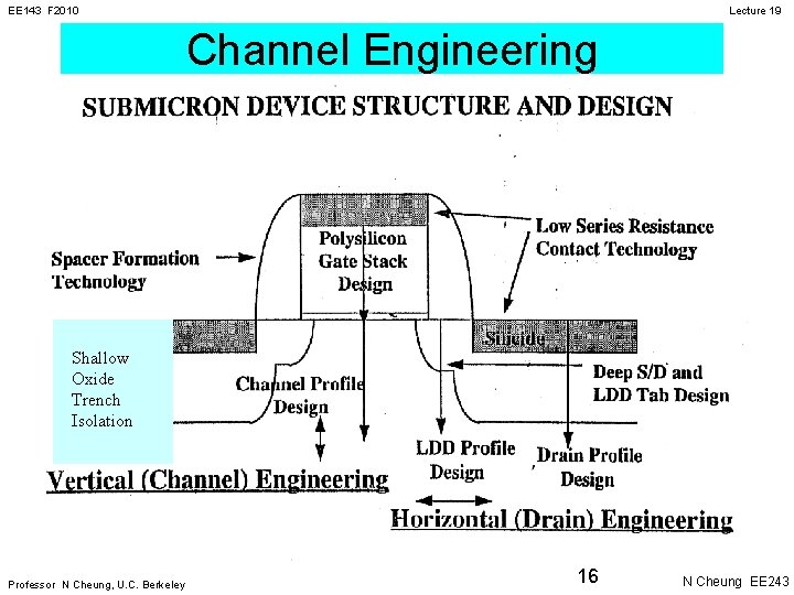 EE 143 F 2010 Lecture 19 Channel Engineering Shallow Oxide Trench Isolation Professor N