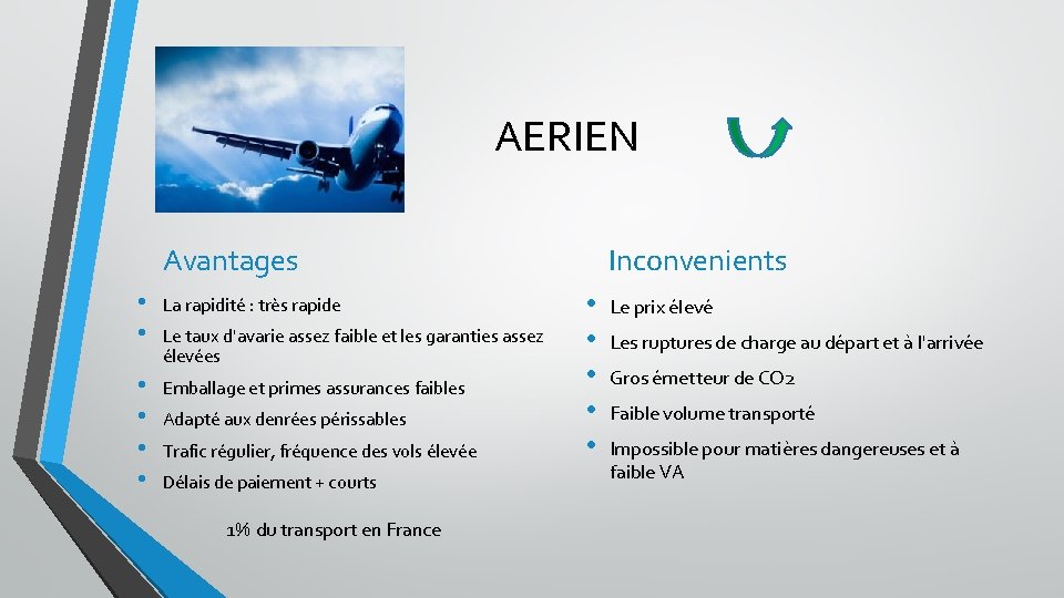 AERIEN Avantages • • La rapidité : très rapide • • Emballage et primes