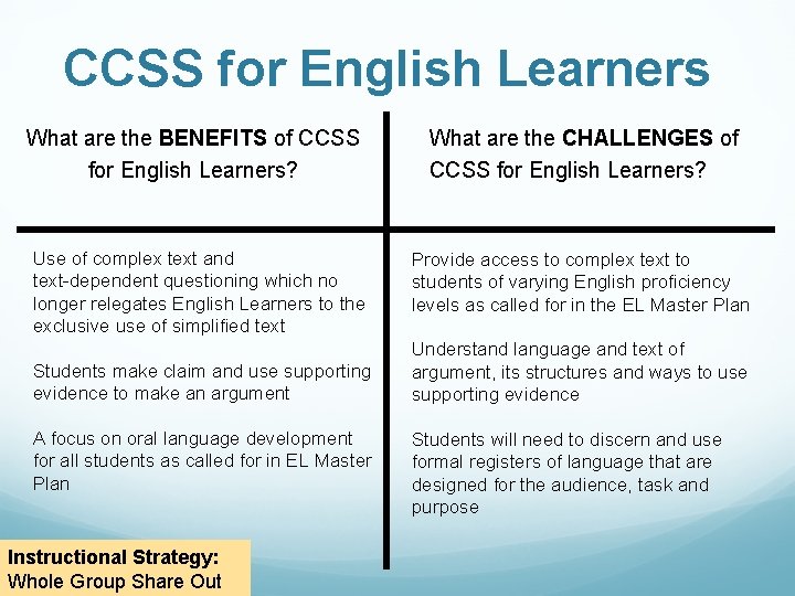 CCSS for English Learners What are the BENEFITS of CCSS for English Learners? Use CCSS for English Learners What are the BENEFITS of CCSS for English Learners? Use