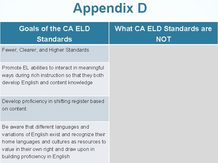 Appendix D Goals of the CA ELD Standards What CA ELD Standards are NOT Appendix D Goals of the CA ELD Standards What CA ELD Standards are NOT