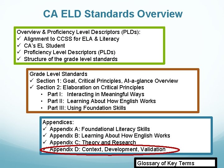 CA ELD Standards Overview & Proficiency Level Descriptors (PLDs): ü Alignment to CCSS for CA ELD Standards Overview & Proficiency Level Descriptors (PLDs): ü Alignment to CCSS for