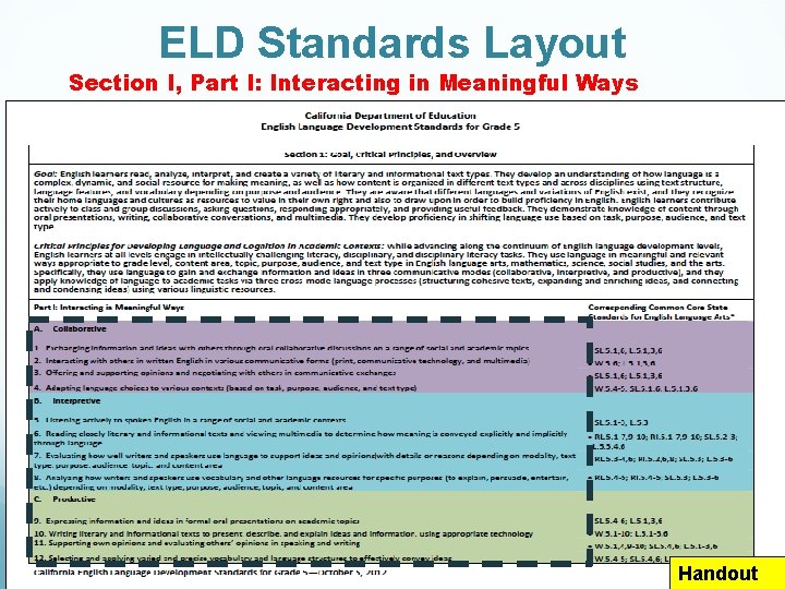 ELD Standards Layout Section I, Part I: Interacting in Meaningful Ways Handout ELD Standards Layout Section I, Part I: Interacting in Meaningful Ways Handout