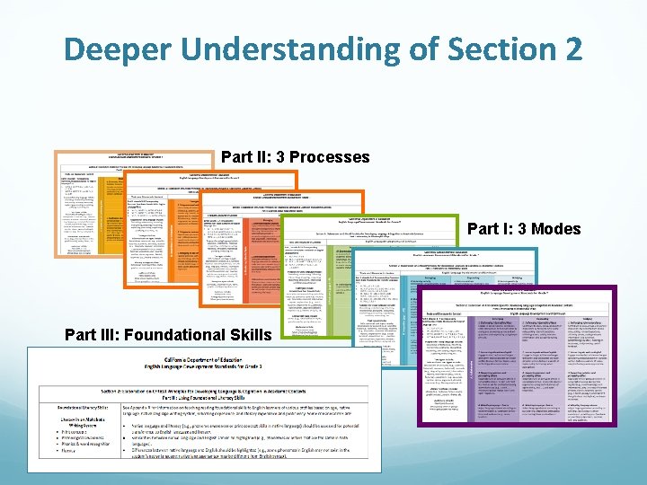 Deeper Understanding of Section 2 Part II: 3 Processes Part I: 3 Modes Part Deeper Understanding of Section 2 Part II: 3 Processes Part I: 3 Modes Part