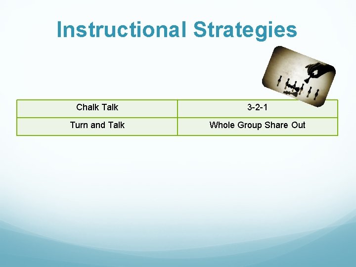 Instructional Strategies Chalk Talk 3 -2 -1 Turn and Talk Whole Group Share Out Instructional Strategies Chalk Talk 3 -2 -1 Turn and Talk Whole Group Share Out