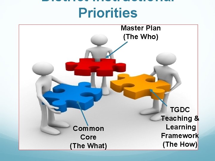 District Instructional Priorities Master Plan (The Who) Common Core (The What) TGDC Teaching & District Instructional Priorities Master Plan (The Who) Common Core (The What) TGDC Teaching &