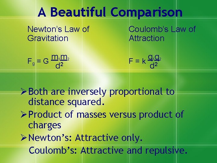 A Beautiful Comparison Newton’s Law of Gravitation Fg = G m 1 m 2