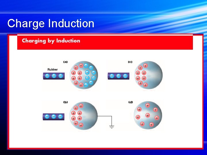 Charge Induction 