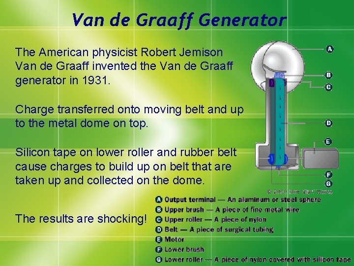 Van de Graaff Generator The American physicist Robert Jemison Van de Graaff invented the