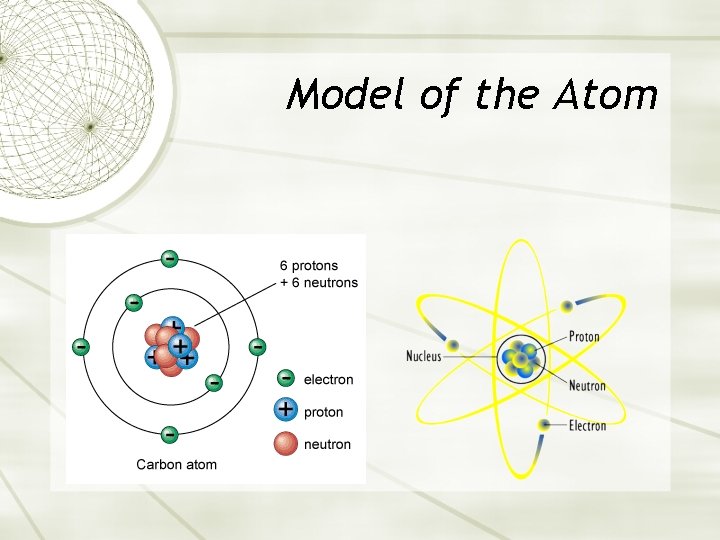 Model of the Atom 