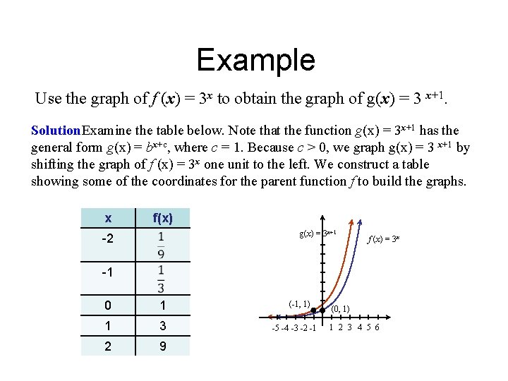 Example Use the graph of f (x) = 3 x to obtain the graph