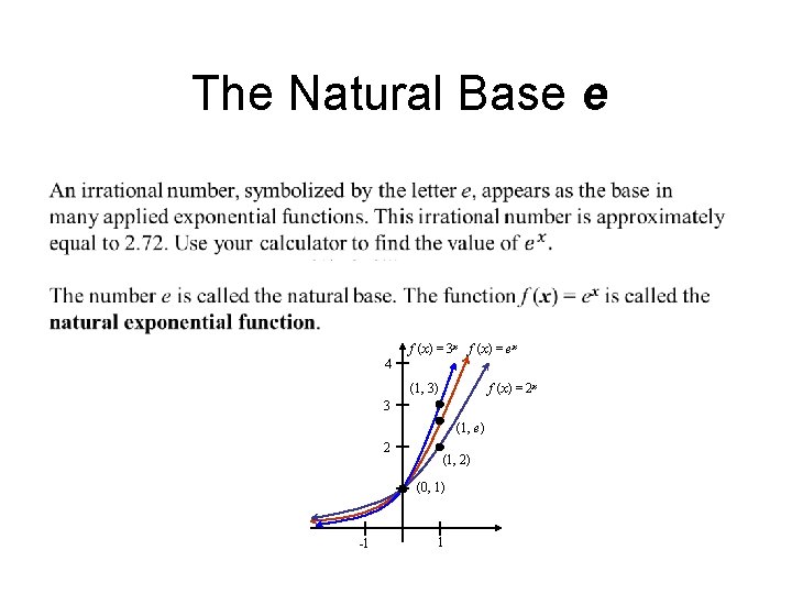 The Natural Base e f (x) = 3 x f (x) = ex 4