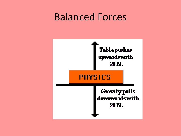 Balanced Forces 