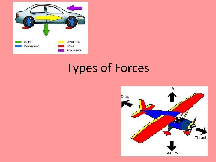 Types of Forces 