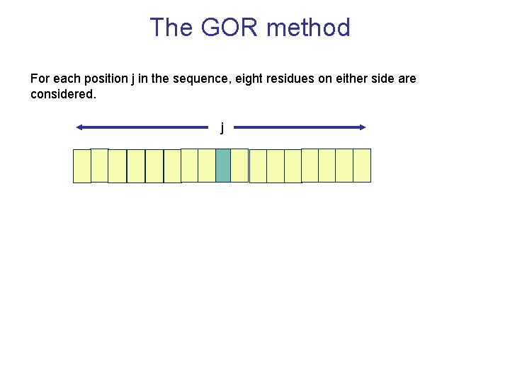 The GOR method For each position j in the sequence, eight residues on either