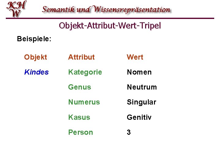 Objekt-Attribut-Wert-Tripel Beispiele: Objekt Attribut Wert Kindes Kategorie Nomen Genus Neutrum Numerus Singular Kasus Genitiv