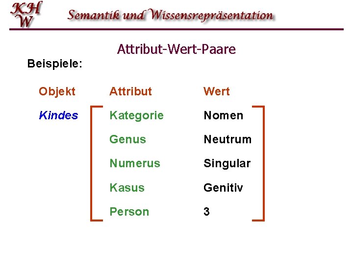 Beispiele: Attribut-Wert-Paare Objekt Attribut Wert Kindes Kategorie Nomen Genus Neutrum Numerus Singular Kasus Genitiv