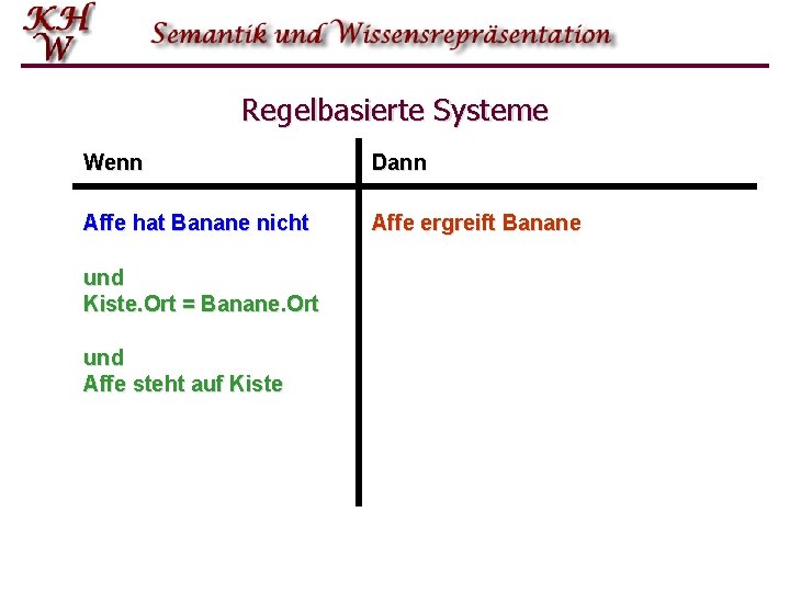 Regelbasierte Systeme Wenn Dann Affe hat Banane nicht Affe ergreift Banane und Kiste. Ort