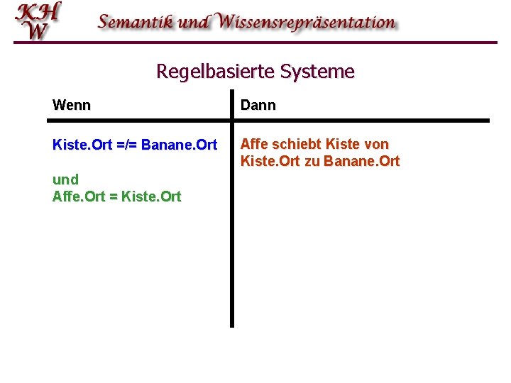 Regelbasierte Systeme Wenn Dann Kiste. Ort =/= Banane. Ort Affe schiebt Kiste von Kiste.