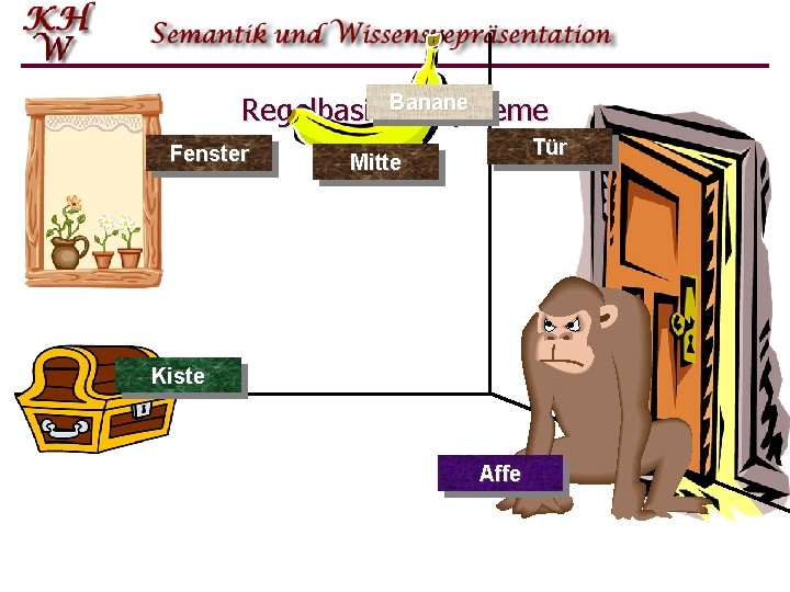 Banane Regelbasierte Systeme Fenster Tür Mitte Kiste Affe 