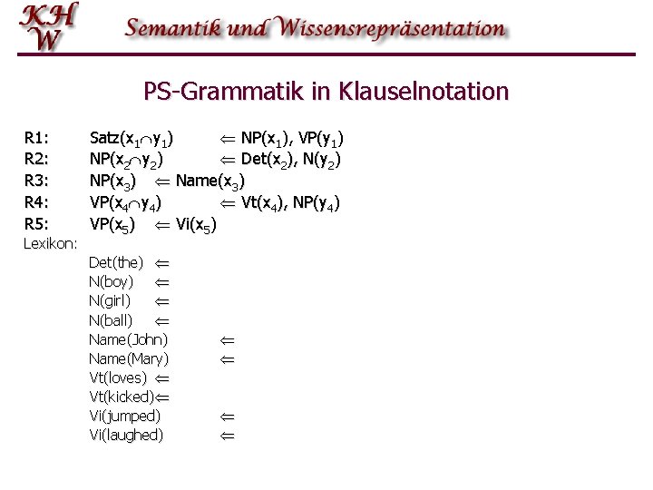 PS-Grammatik in Klauselnotation R 1: R 2: R 3: R 4: R 5: Lexikon: