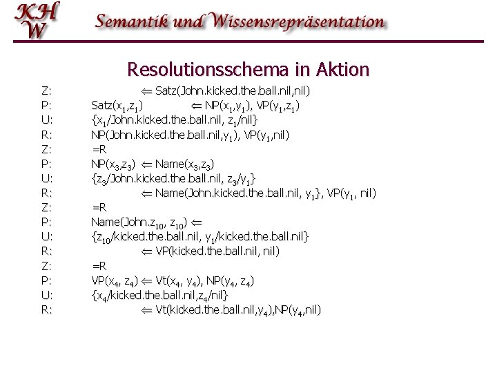 Resolutionsschema in Aktion Z: P: U: R: Satz(John. kicked. the. ball. nil, nil) Satz(x