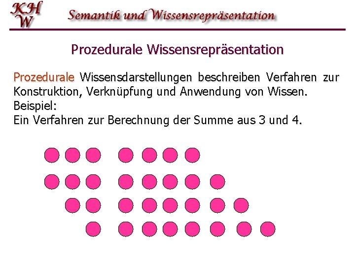 Prozedurale Wissensrepräsentation Prozedurale Wissensdarstellungen beschreiben Verfahren zur Konstruktion, Verknüpfung und Anwendung von Wissen. Beispiel: