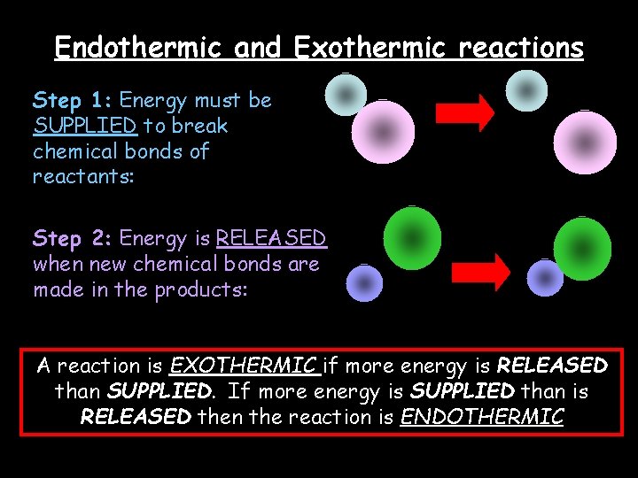 Endothermic and Exothermic reactions Step 1: Energy must be SUPPLIED to break chemical bonds