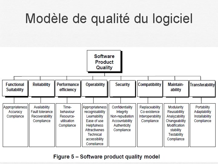 Modèle de qualité du logiciel 16 