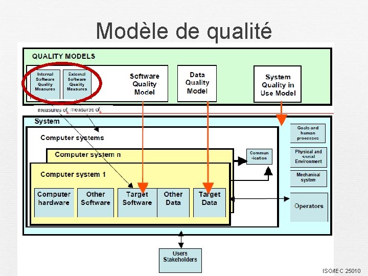 Modèle de qualité ISO/IEC 25010 