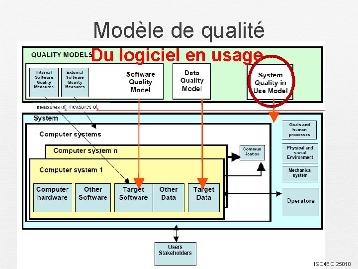 Modèle de qualité Du logiciel en usage ISO/IEC 25010 