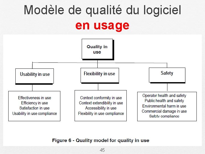 Modèle de qualité du logiciel en usage 45 