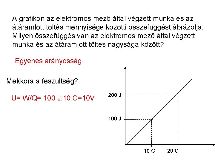 A grafikon az elektromos mező által végzett munka és az átáramlott töltés mennyisége közötti