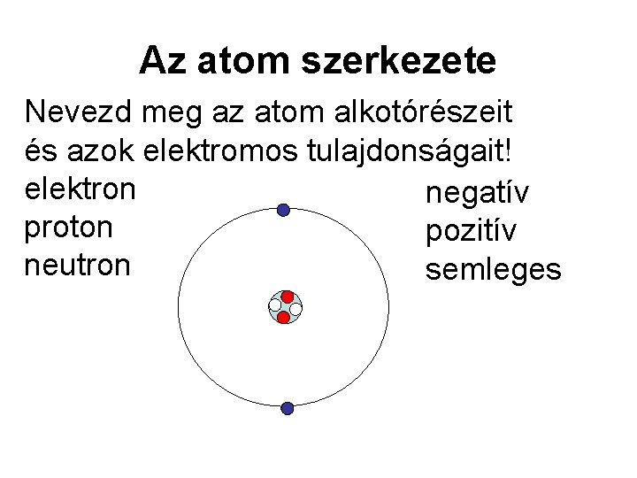 Az atom szerkezete Nevezd meg az atom alkotórészeit és azok elektromos tulajdonságait! elektron negatív