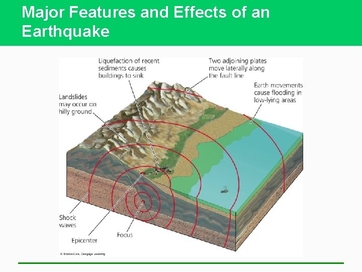 Major Features and Effects of an Earthquake 
