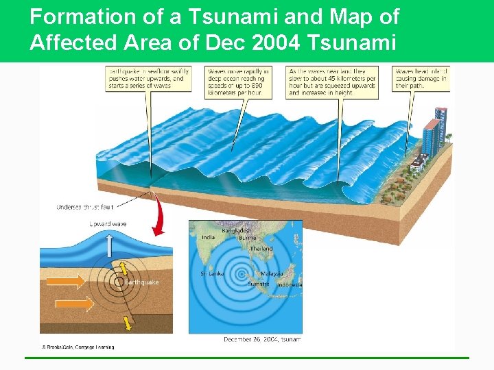 Formation of a Tsunami and Map of Affected Area of Dec 2004 Tsunami 