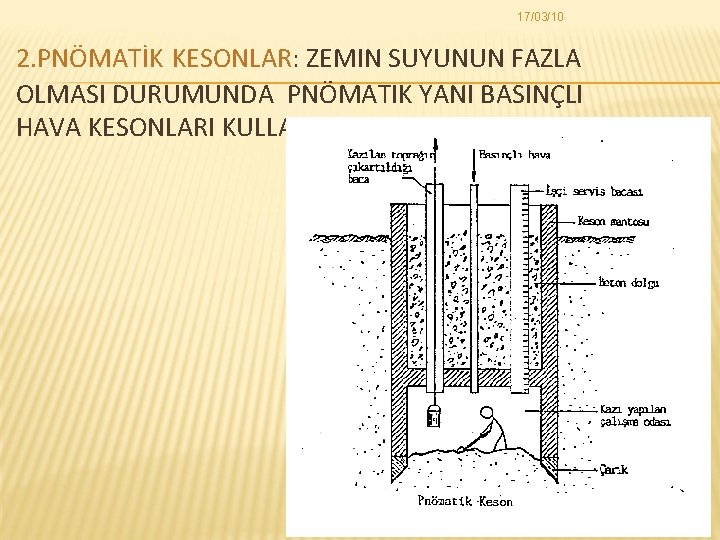 17/03/10 2. PNÖMATİK KESONLAR: ZEMIN SUYUNUN FAZLA OLMASI DURUMUNDA PNÖMATIK YANI BASINÇLI HAVA KESONLARI