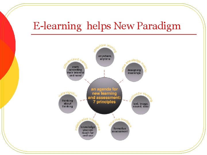 E-learning helps New Paradigm 