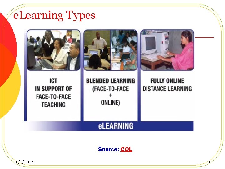 e. Learning Types Source: COL 10/3/2015 30 