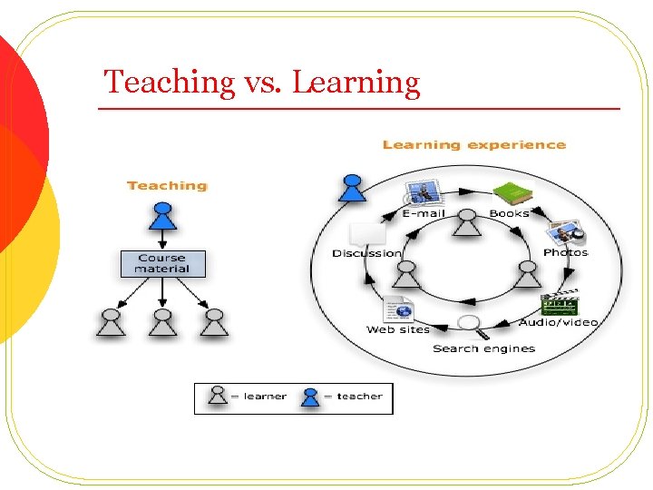 Teaching vs. Learning 