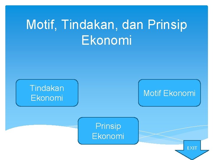 Motif, Tindakan, dan Prinsip Ekonomi Tindakan Ekonomi Motif Ekonomi Prinsip Ekonomi EXIT 