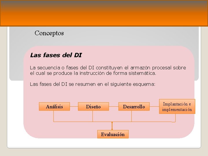 Conceptos Las fases del DI La secuencia o fases del DI constituyen el armazón