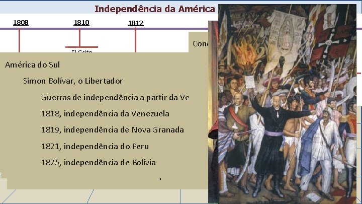 Independência da América Espanhola 1808 América do Sul 1810 El Grito De Dolores 1812