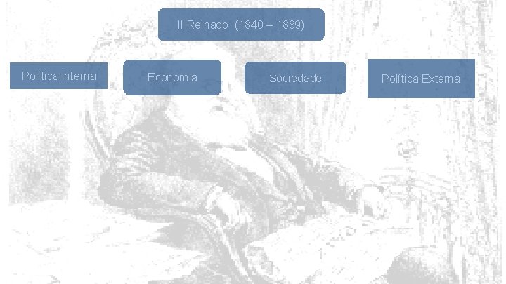 II Reinado (1840 – 1889) Política interna Economia Sociedade Política Externa 